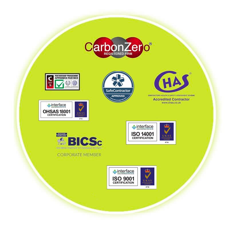 Our accreditations